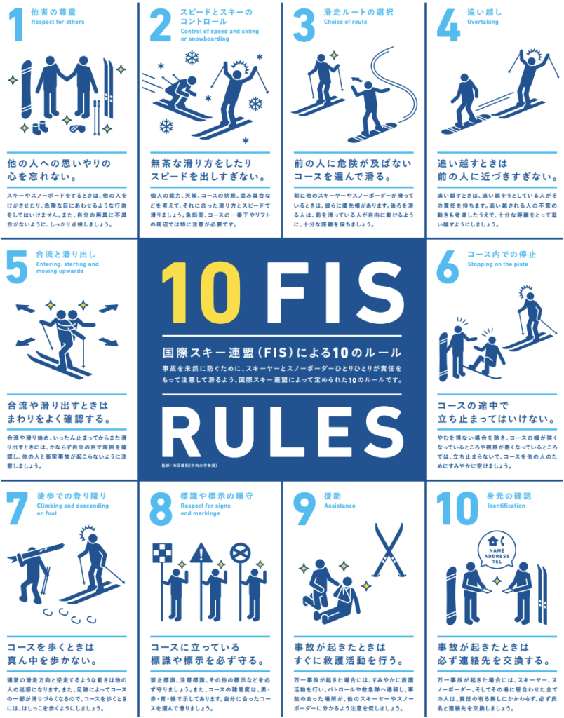 10 FIS RULES
